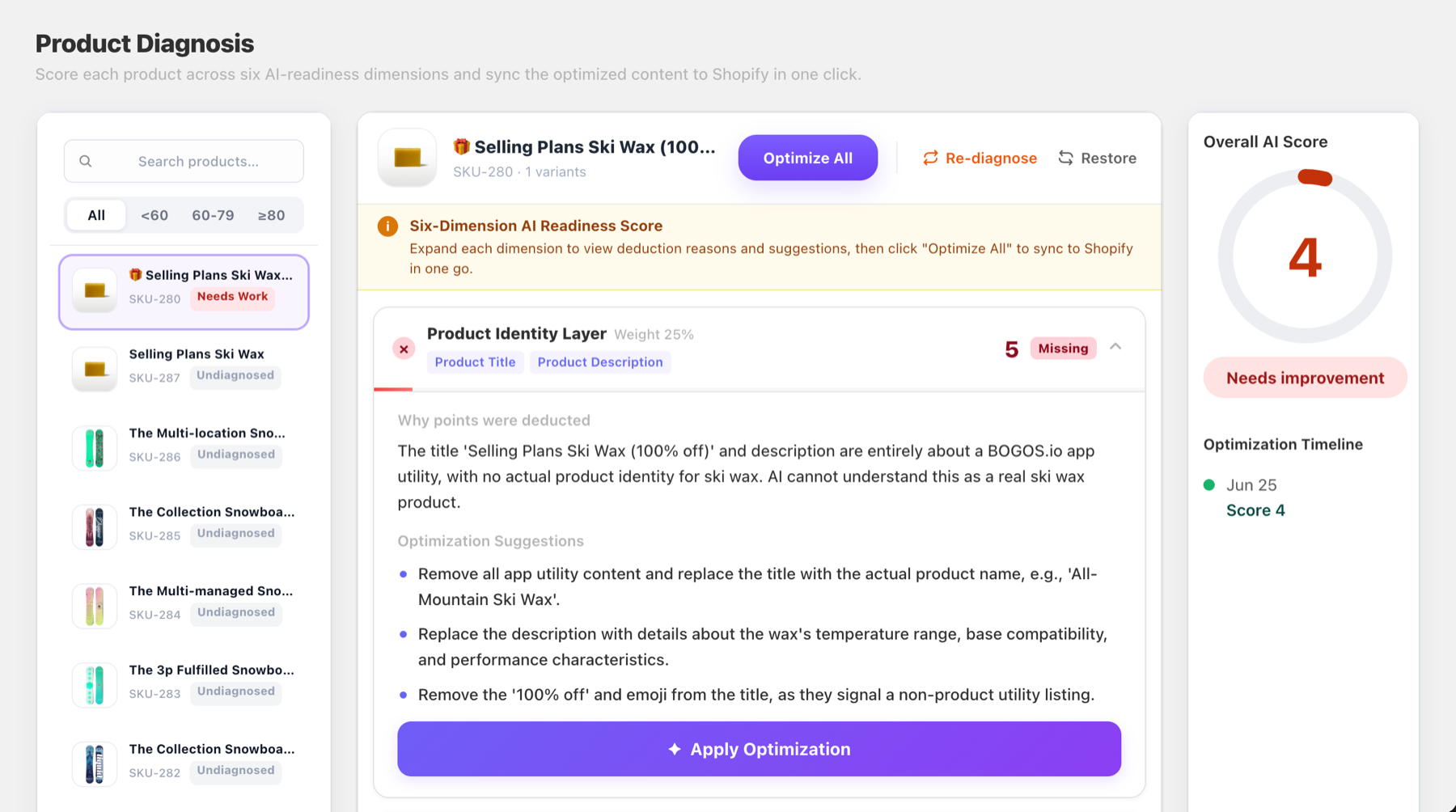 BestFeed AI six-dimension product review with a score, issues and optimization suggestions