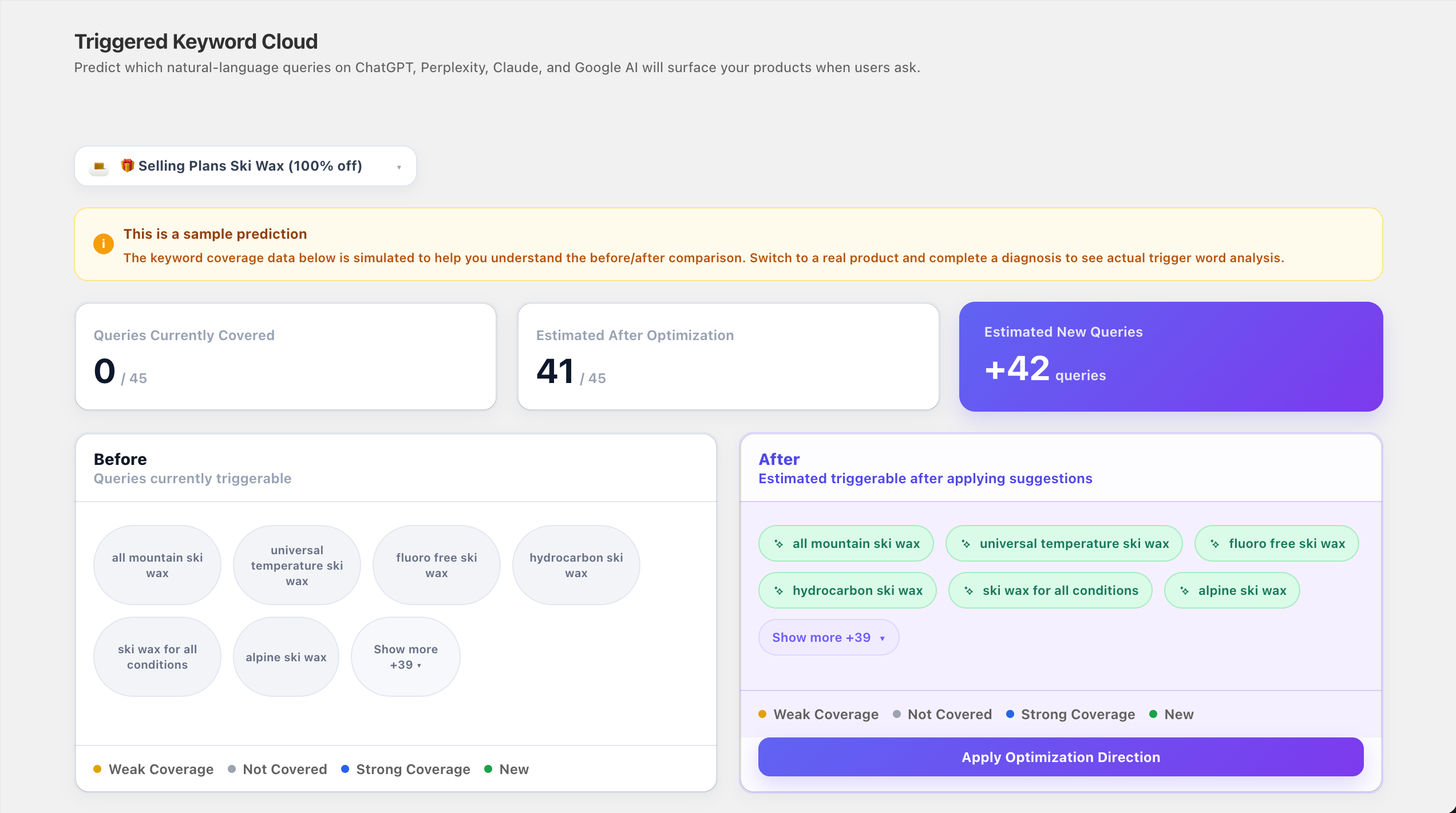 BestFeed AI triggered keyword cloud comparing query coverage before and after optimization
